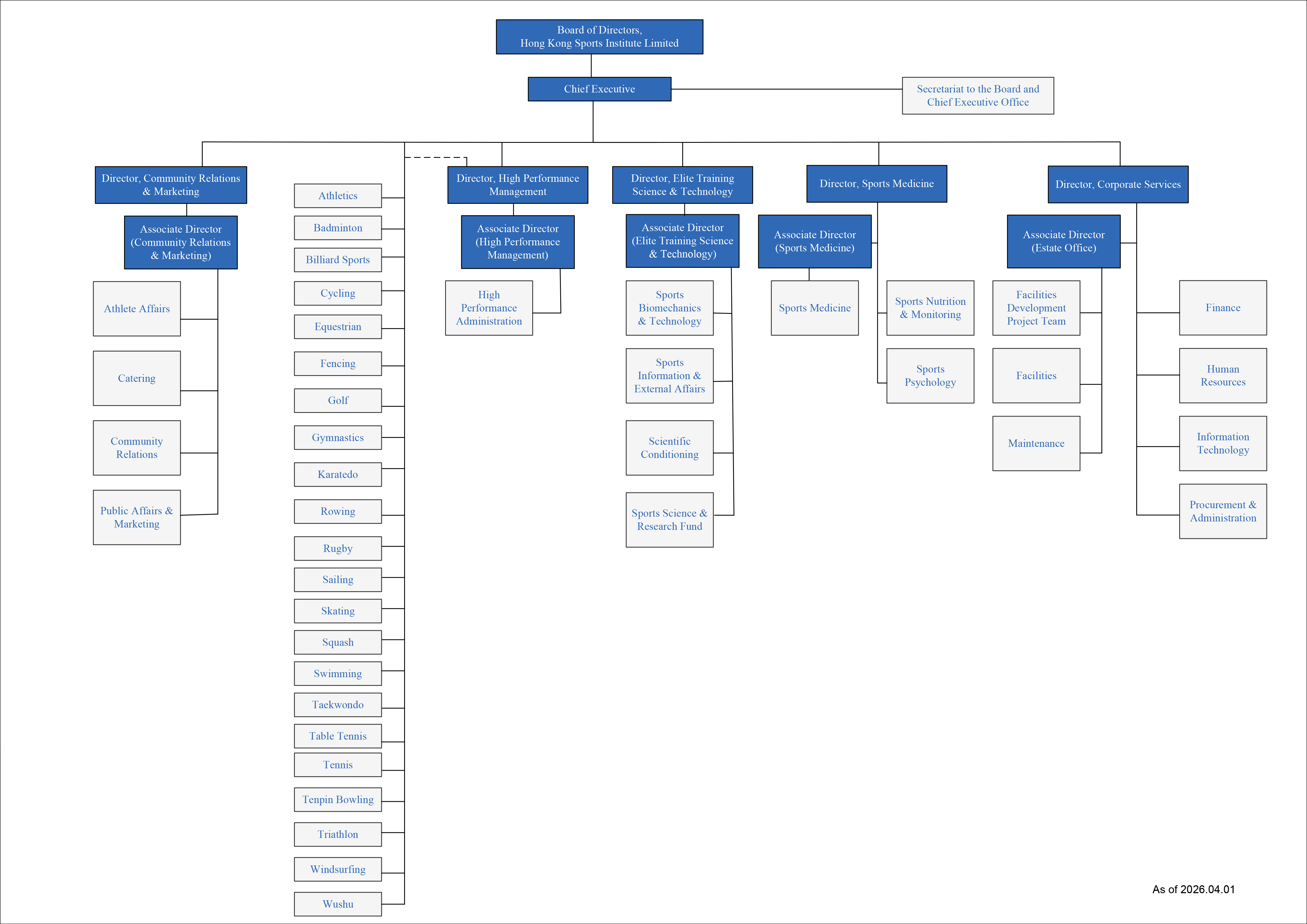 O Chart